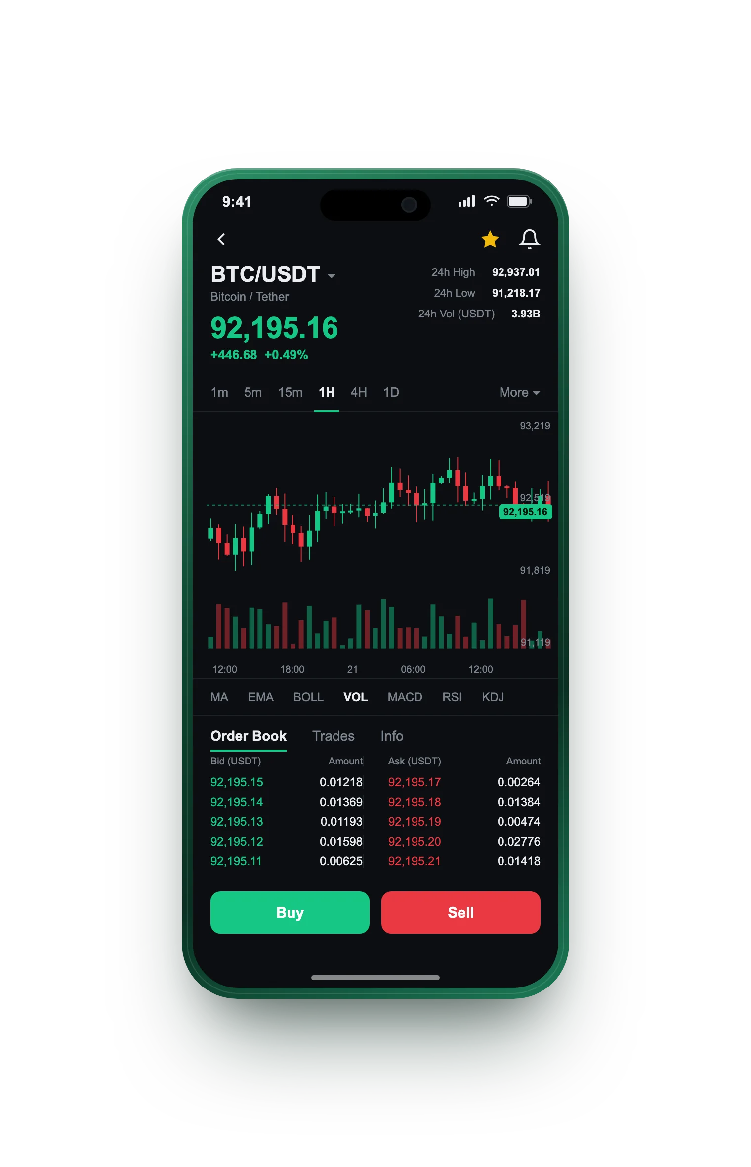 GirTrust — BTC/USDT live candlestick chart, order book and one-tap Buy/Sell on mobile